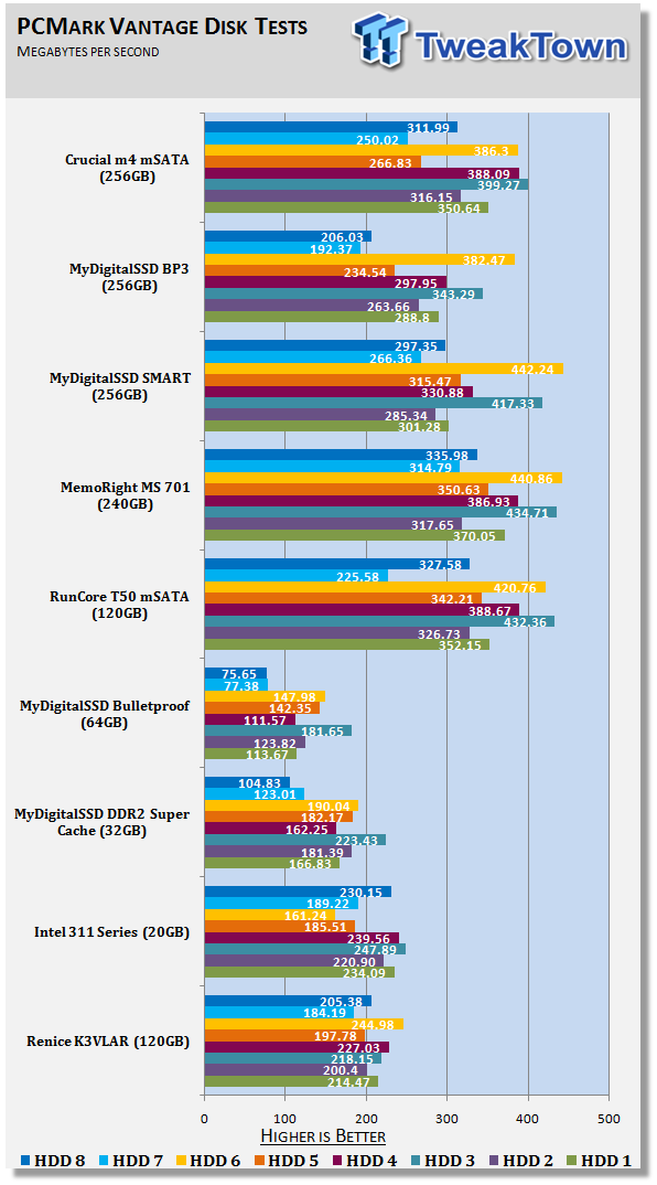 Обзор и тест mSATA варианта твердотельного накопителя Crucial m4